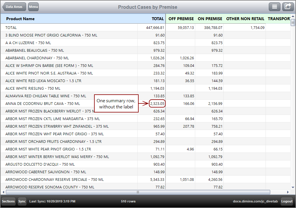 Example of a Cross page with one summary column.